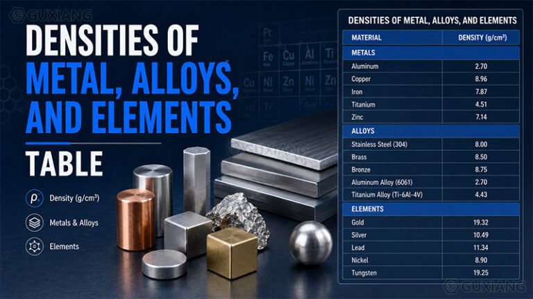 densities-of-metals-table